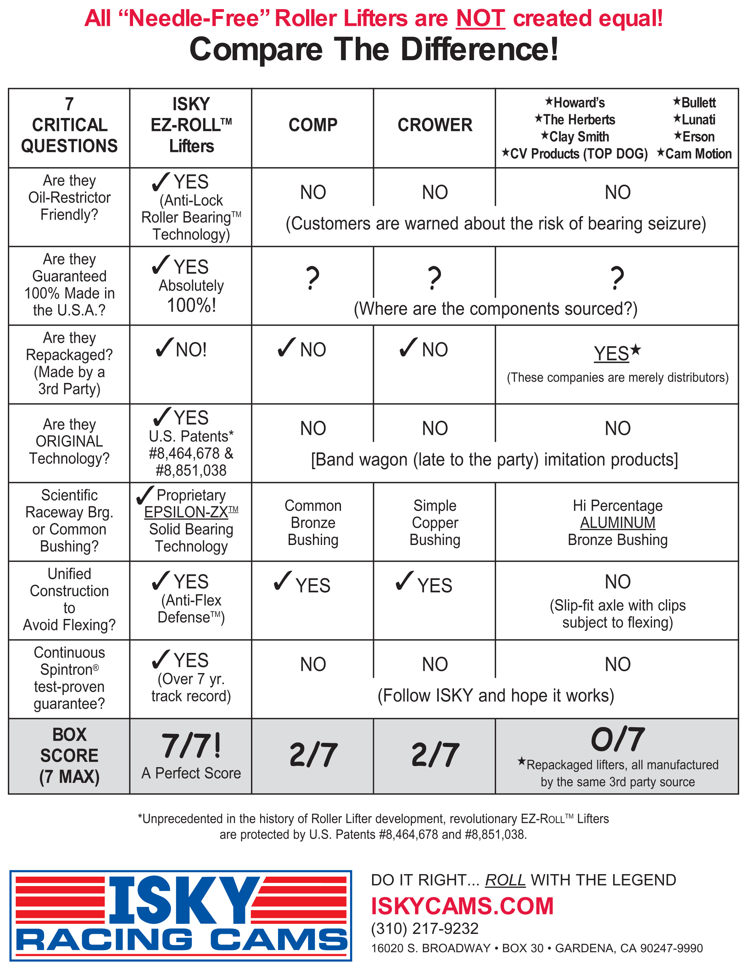 Isky Spring Chart