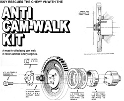 Anti-Walk Cam Tool Kit
