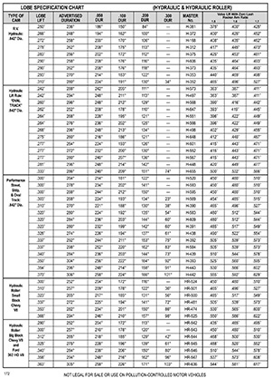 Isky Spring Chart