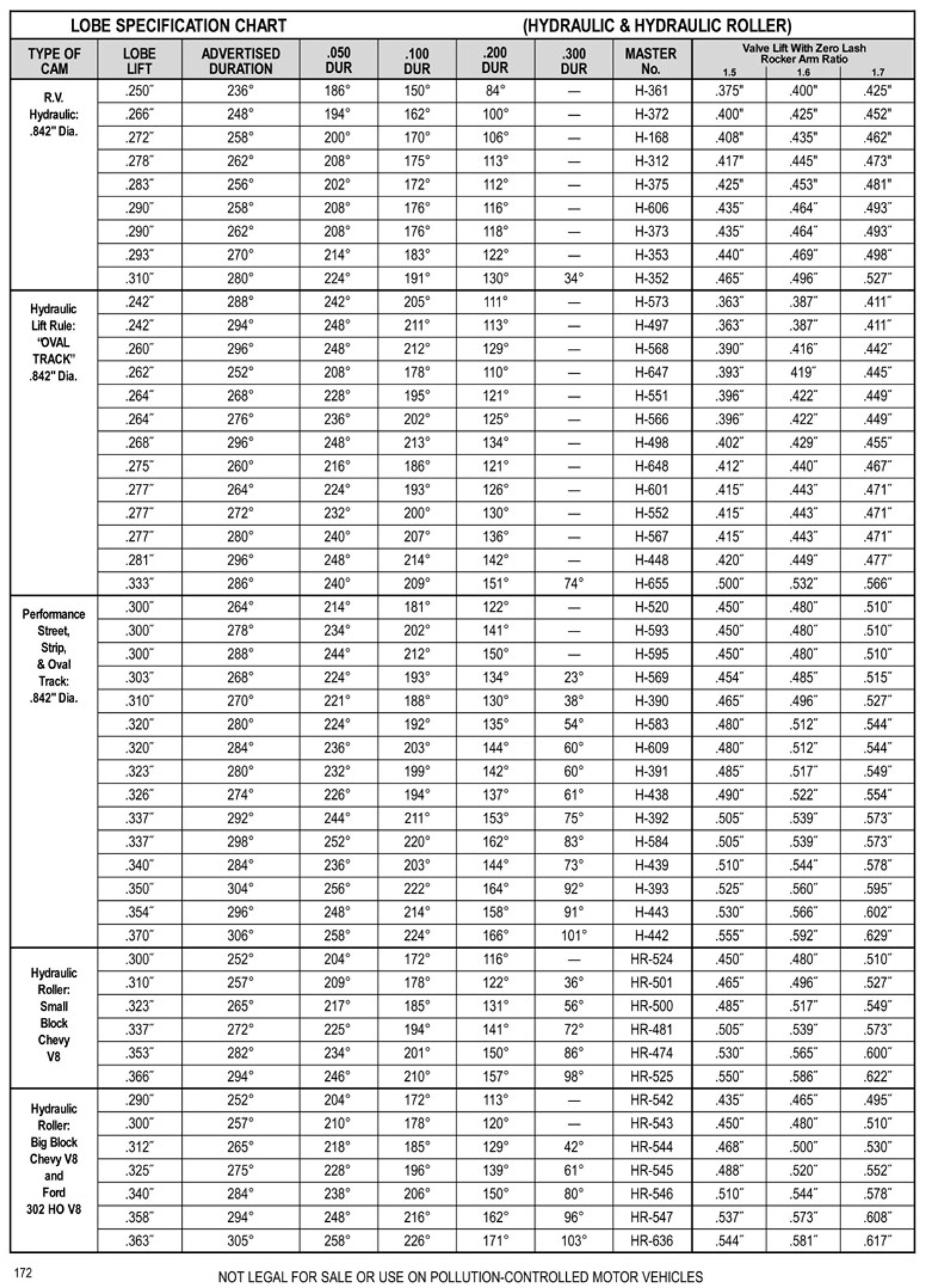 Ford racing camshafts specs #4
